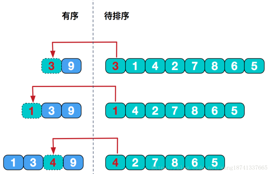 Java数组排序的原理是什么?有哪些常用排序算法? 第1张 Java数组排序的原理是什么?有哪些常用排序算法? 第1张