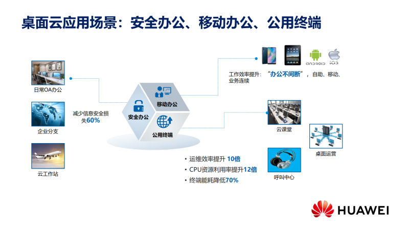 华为云 图像搜索_华为图像搜索