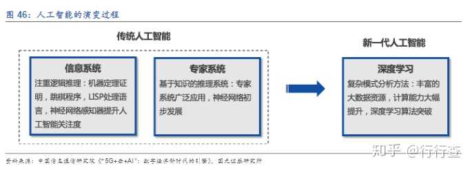 AI办公会带来哪些变化？人工智能在办公场景的应用 第1张