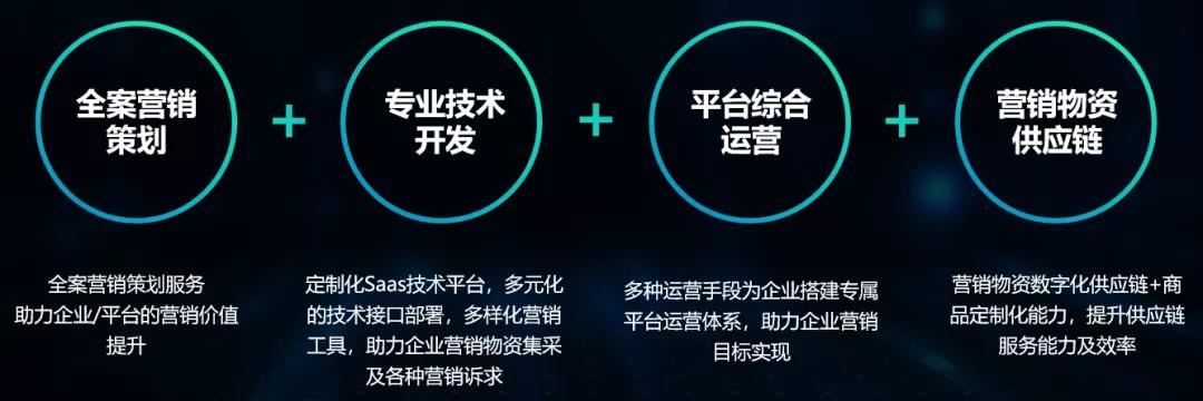 互联网数字银行营销活动有哪些形式?银行营销活动有哪些创新玩法 第1张 互联网数字银行营销活动有哪些形式?银行营销活动有哪些创新玩法 第1张