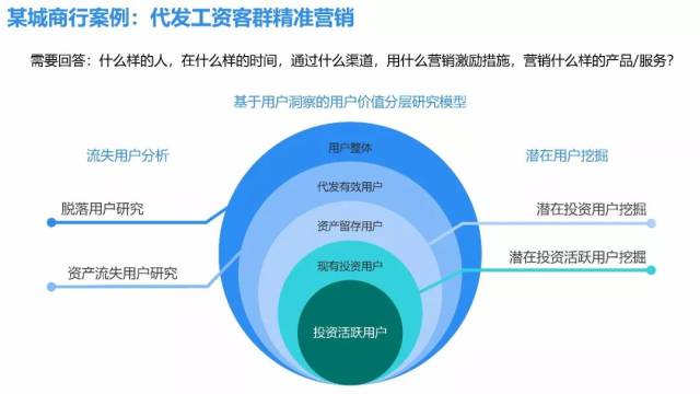 互联网数字银行营销活动有哪些形式?银行营销活动有哪些创新玩法 第2张 互联网数字银行营销活动有哪些形式?银行营销活动有哪些创新玩法 第2张