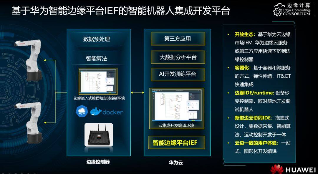 华为智能边缘平台IEF是什么，怎么使用？