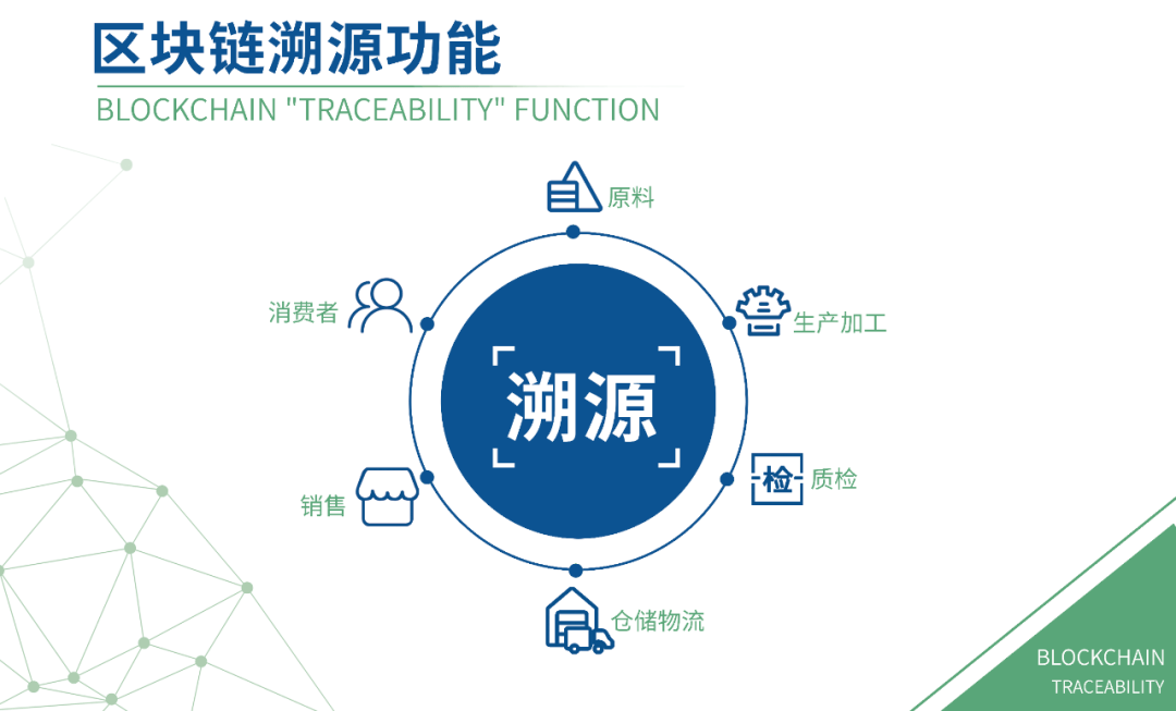 互联网区块链溯源服务入门难吗?区块链溯源系统开发费用 第3张 互联网区块链溯源服务入门难吗?区块链溯源系统开发费用 第3张