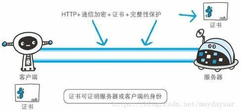 https信任所有证书安全吗,https证书信任机制详解 第1张 https信任所有证书安全吗,https证书信任机制详解 第1张