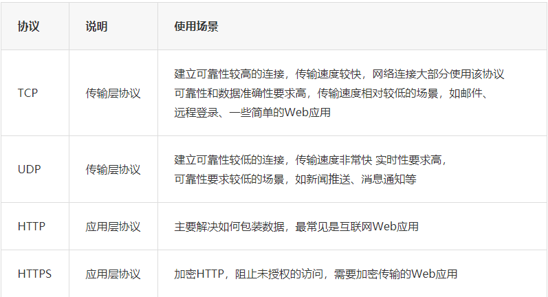 http负载均衡性能测试工具怎么用?http压力测试工具推荐 第3张 http负载均衡性能测试工具怎么用?http压力测试工具推荐 第3张