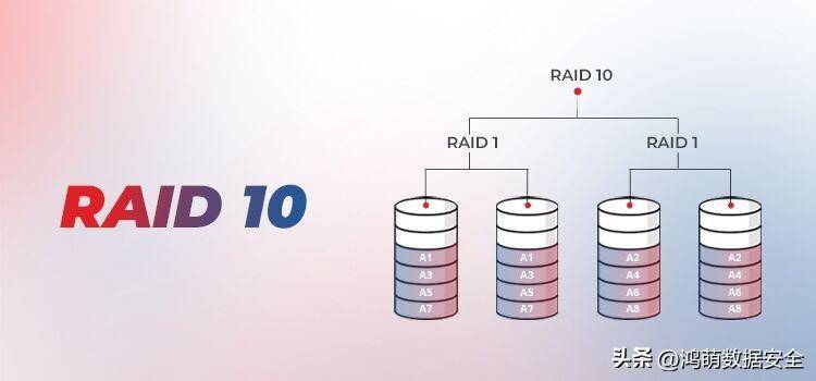 服务器rd0和rd1有什么区别？服务器rd0 rd1区别