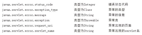 HTTP命令中特殊参数如何处理?