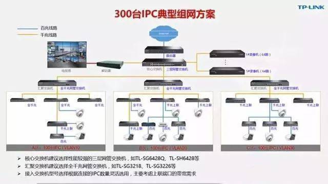 互联网专线接入交换机怎么选?互联网专线接入交换机推荐 第3张 互联网专线接入交换机怎么选?互联网专线接入交换机推荐 第3张