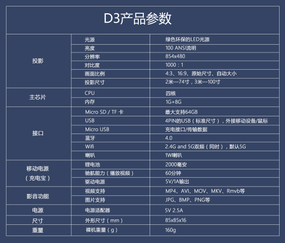 D5配置说明是什么?,D5配置说明包括哪些内容 第2张 D5配置说明是什么?,D5配置说明包括哪些内容 第2张