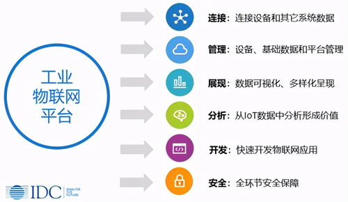 工业物联网云平台哪个品牌好？工业物联网云平台十大排名 第3张