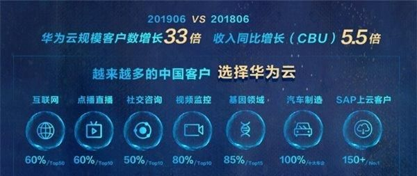 华为云解析状态正常，工作负载却未正常工作？，怎么办？