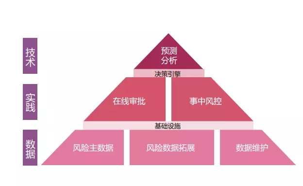 安全风险评估大数据如何有效应用于实际风险管理决策中? 第3张 安全风险评估大数据如何有效应用于实际风险管理决策中? 第3张