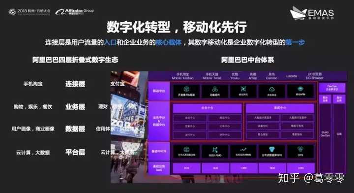 互联网中台主机是什么?互联网中台主机配置推荐 第2张 互联网中台主机是什么?互联网中台主机配置推荐 第2张