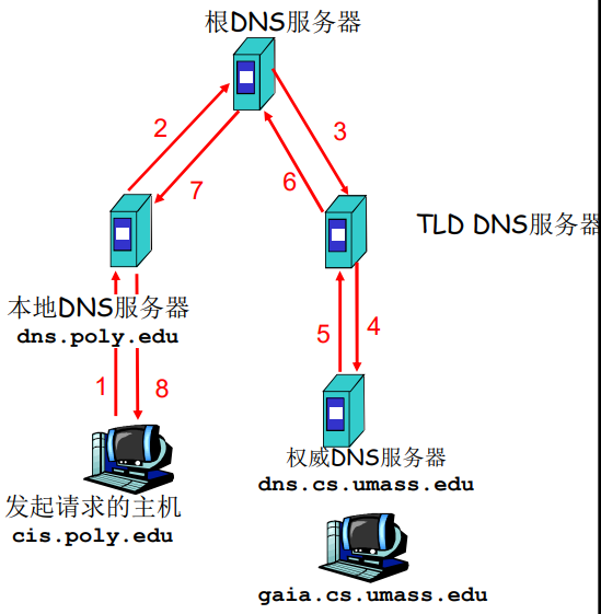 华为dns解析_域名dns解析