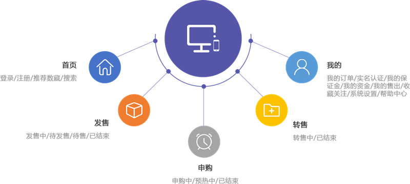 互联网区块链仓单系统应用系统怎么用?区块链仓单系统有哪些优势 第2张 互联网区块链仓单系统应用系统怎么用?区块链仓单系统有哪些优势 第2张