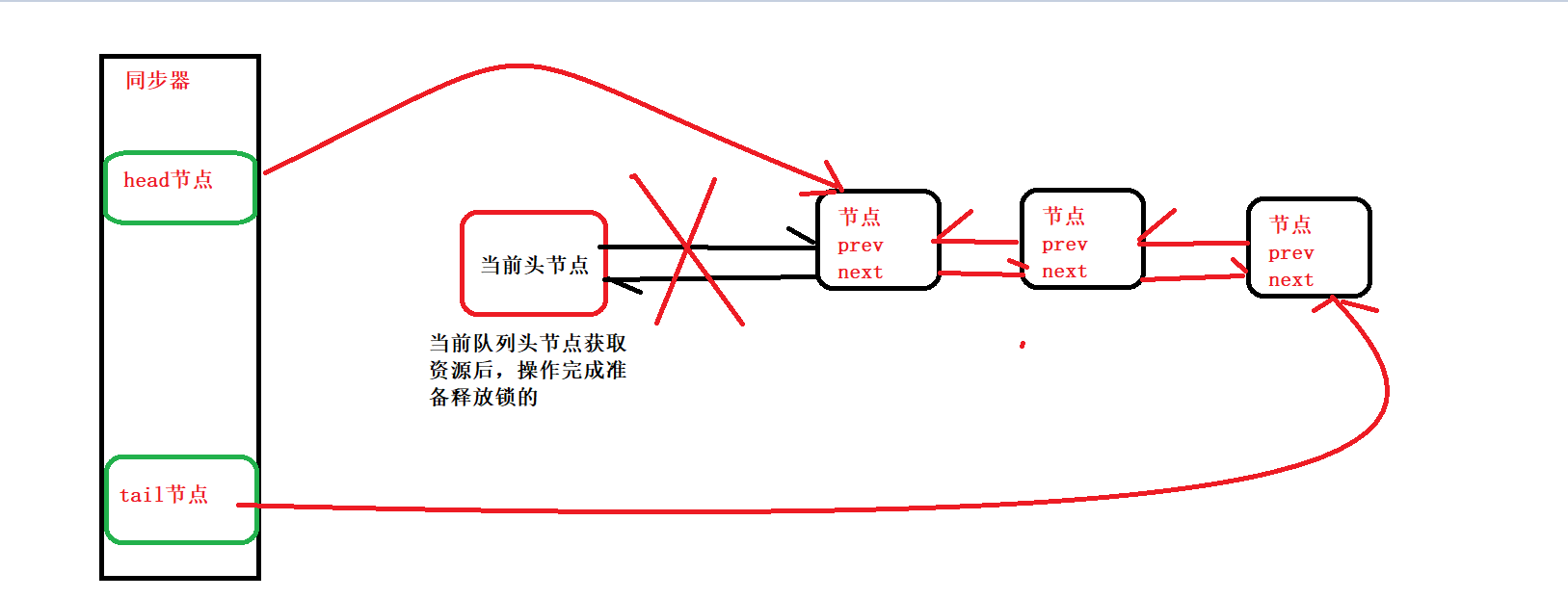 互斥锁的消息队列怎么用?多线程并发下如何保证数据安全 第2张 互斥锁的消息队列怎么用?多线程并发下如何保证数据安全 第2张