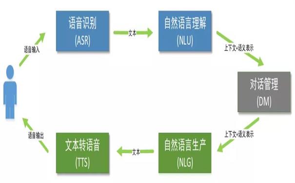 语音服务器在通信领域扮演何种关键角色?如何实现高效语音处理与传输? 第3张 语音服务器在通信领域扮演何种关键角色?如何实现高效语音处理与传输? 第3张