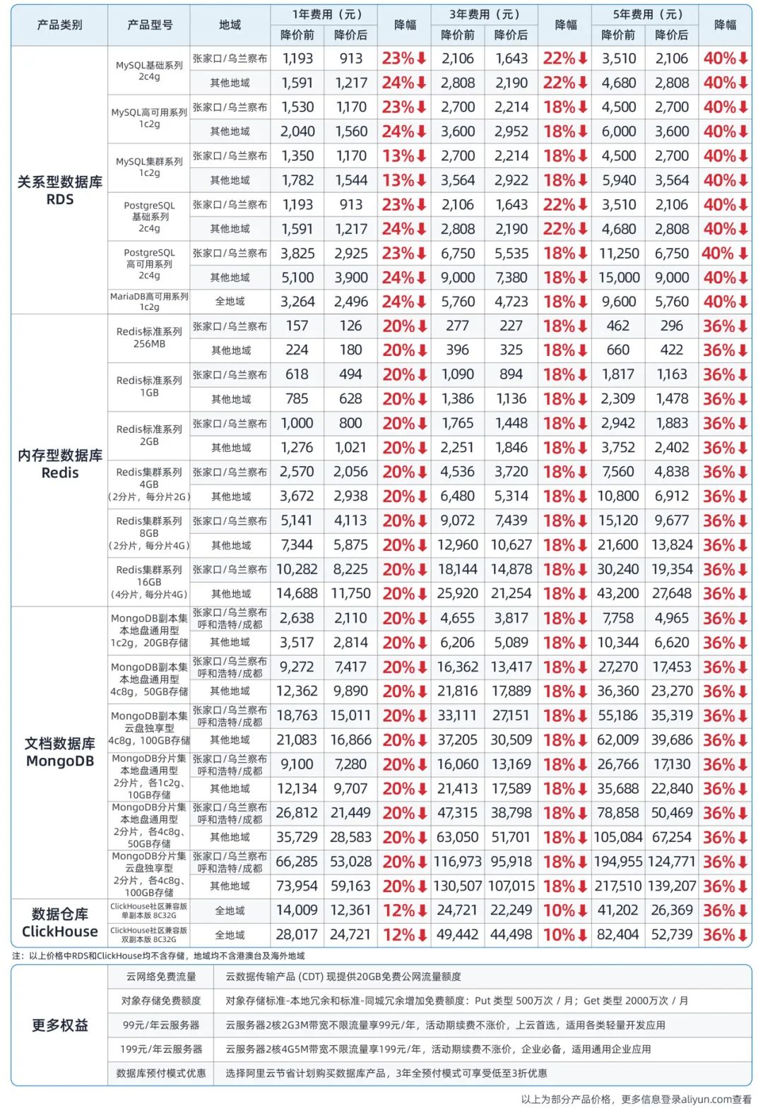 分析型数据库比较,不同品牌、性能、价格如何选择? 第2张 分析型数据库比较,不同品牌、性能、价格如何选择? 第2张