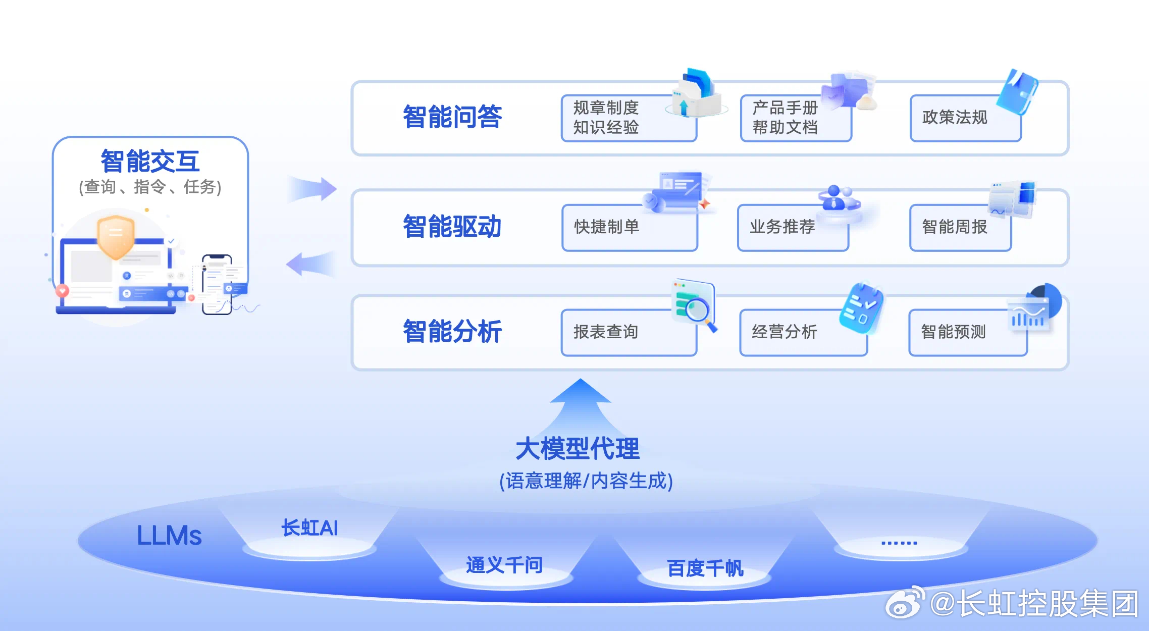 广州智能双录数据模型怎么用?双录系统哪家强 第1张 广州智能双录数据模型怎么用?双录系统哪家强 第1张