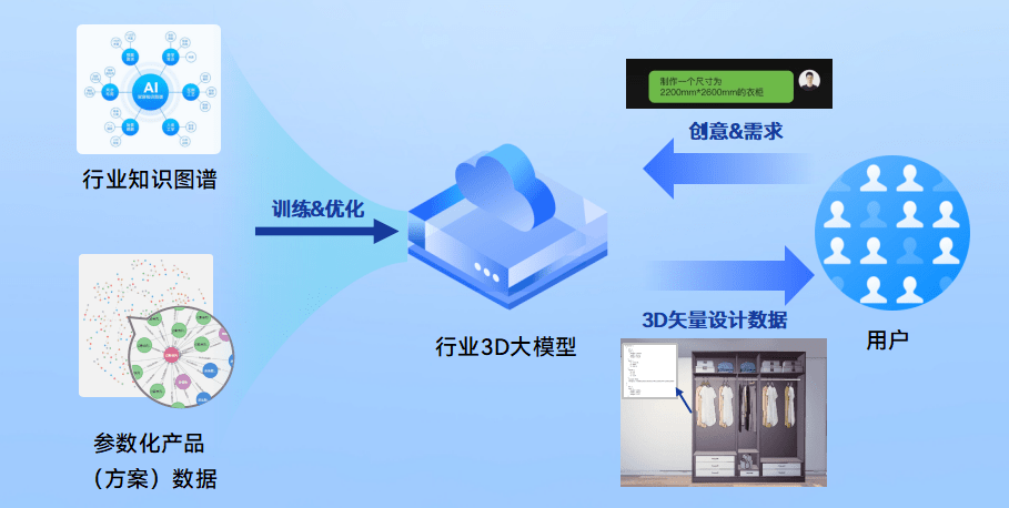 广州智能双录数据模型怎么用?双录系统哪家强 第2张 广州智能双录数据模型怎么用?双录系统哪家强 第2张
