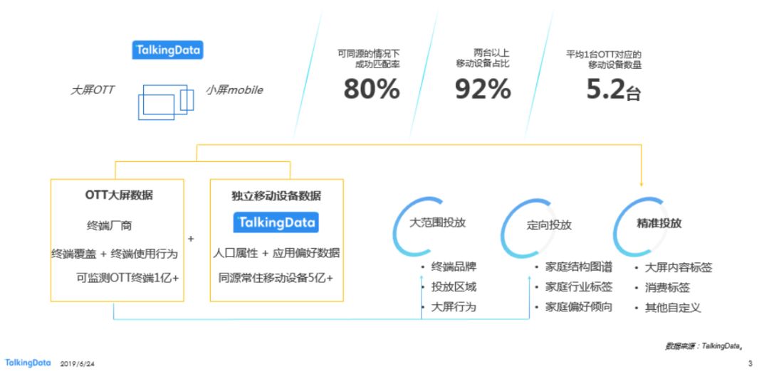 广州智能双录数据模型怎么用?双录系统哪家强 第3张 广州智能双录数据模型怎么用?双录系统哪家强 第3张