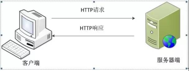 服务器是什么意思?揭秘其背后的技术原理和功能应用? 第2张 服务器是什么意思?揭秘其背后的技术原理和功能应用? 第2张