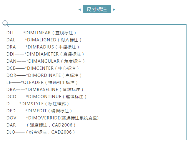 CAD中LENGTHEN命令如何使用?5步搞定!
