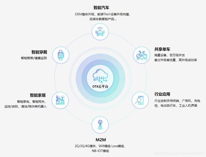 优企autocrm汽车软件需要什么样的服务器,汽车软件服务器配置要求有哪些? 第2张 优企autocrm汽车软件需要什么样的服务器,汽车软件服务器配置要求有哪些? 第2张