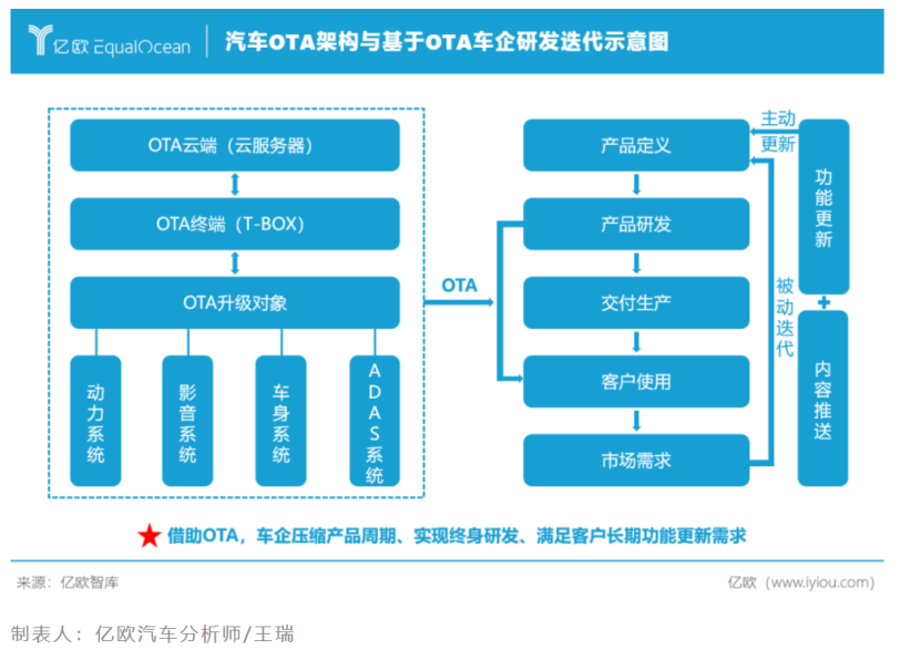 优企autocrm汽车软件需要什么样的服务器,汽车软件服务器配置要求有哪些? 第3张 优企autocrm汽车软件需要什么样的服务器,汽车软件服务器配置要求有哪些? 第3张