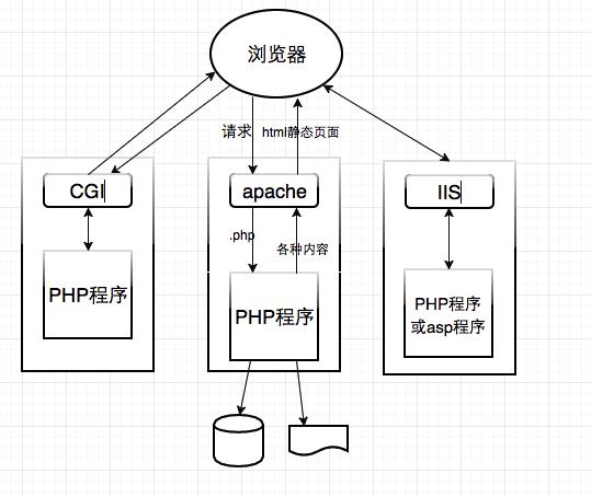 安卓php如何实现安卓应用中的PHP后端交互?疑问解答 第1张 安卓php如何实现安卓应用中的PHP后端交互?疑问解答 第1张
