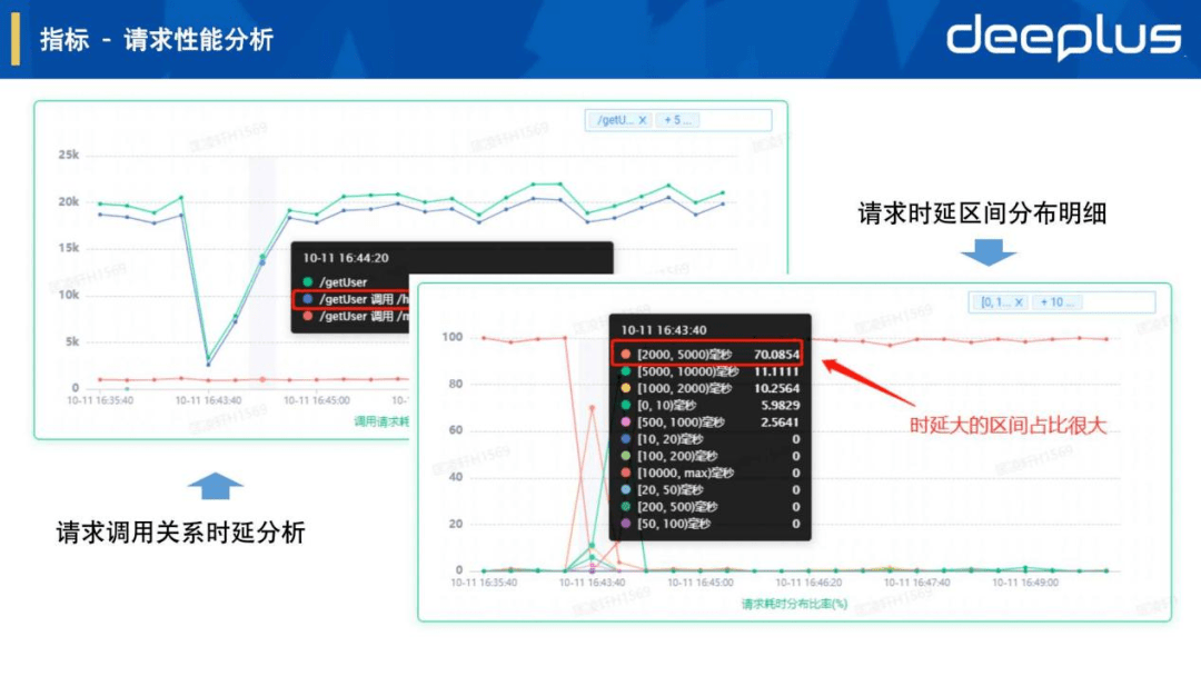 如何设计高效的虚拟主机评测模板图表?图解虚拟主机评测模板设计疑问 第1张 如何设计高效的虚拟主机评测模板图表?图解虚拟主机评测模板设计疑问 第1张