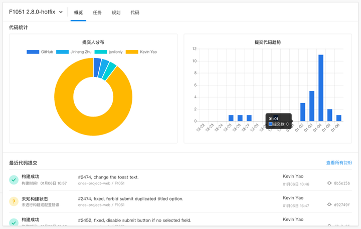 互联网团队如何做项目管理?项目管理软件怎么选 第2张 互联网团队如何做项目管理?项目管理软件怎么选 第2张