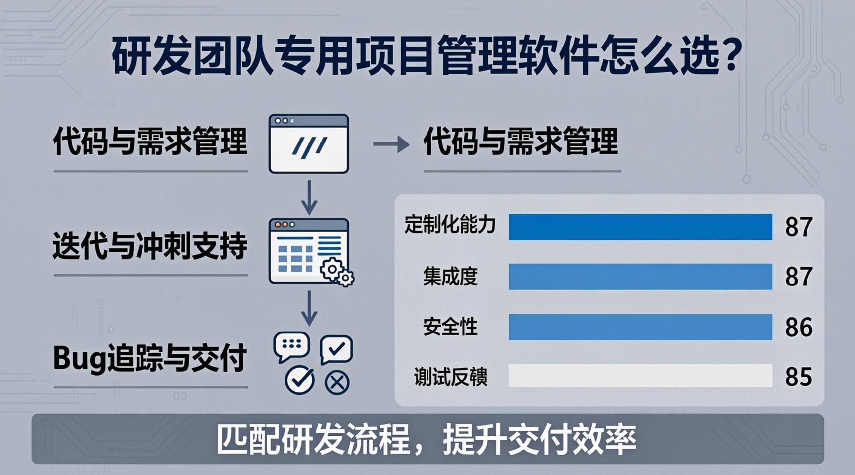 互联网团队如何做项目管理?项目管理软件怎么选 第3张 互联网团队如何做项目管理?项目管理软件怎么选 第3张