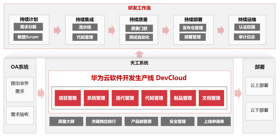 华为devcloud用什么编译器_毕昇编译器