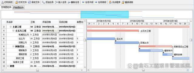 互联网大时代下如何做好项目管理？项目管理软件有哪些