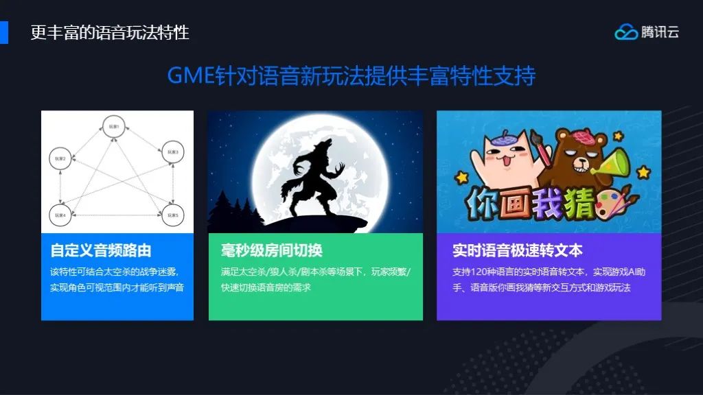 GME游戏语音,游戏互动新趋势,你了解多少? 第1张 GME游戏语音,游戏互动新趋势,你了解多少? 第1张
