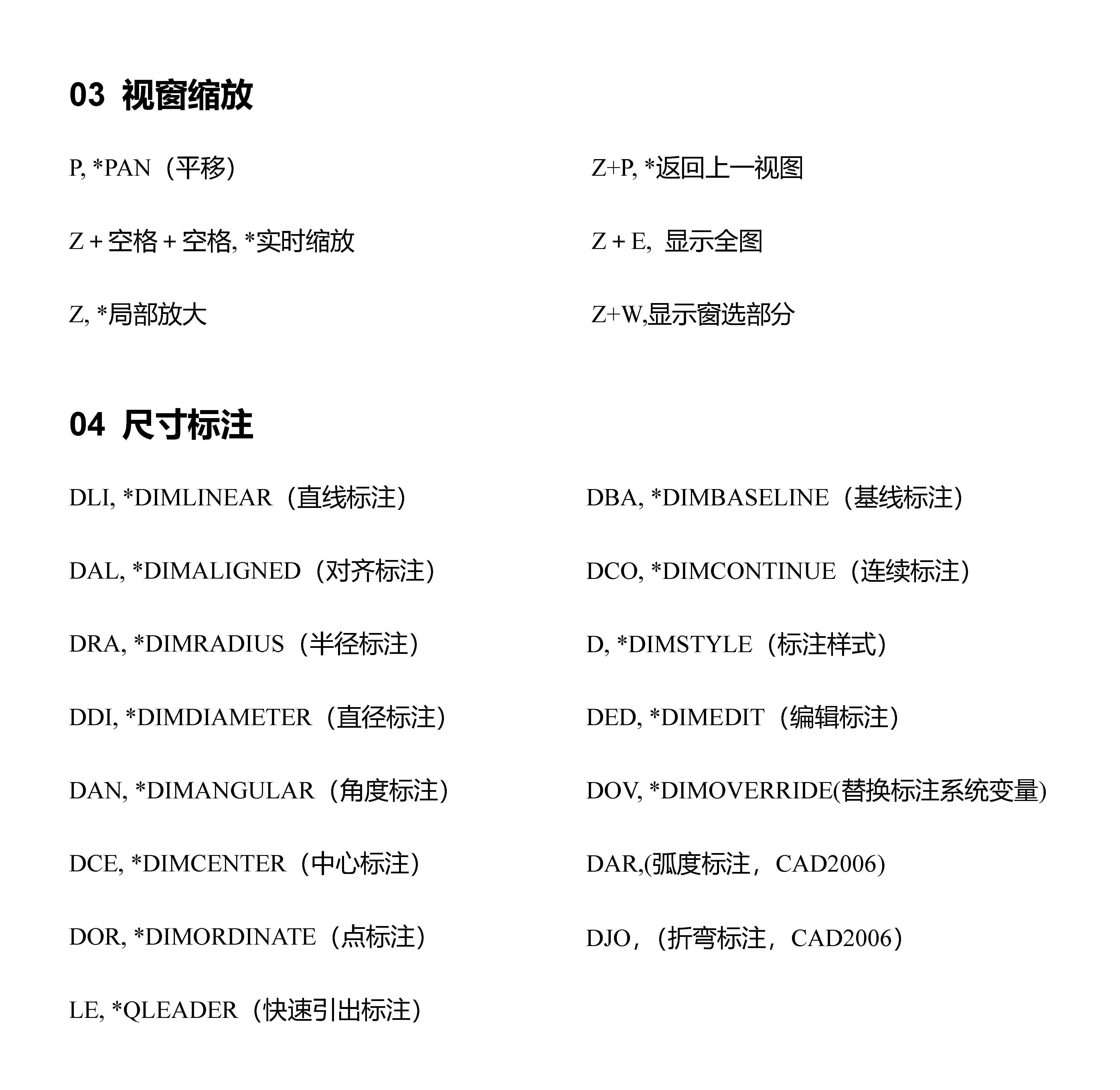 CAD快捷键怎么输入命令