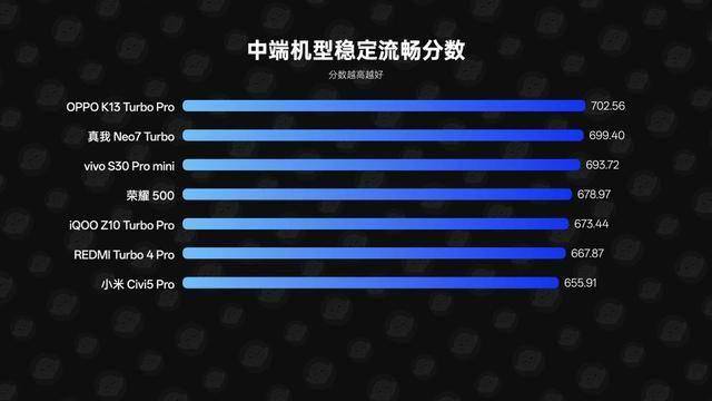 raksmart香港VPS(国际BGP)测评，比较适合移动用户群体