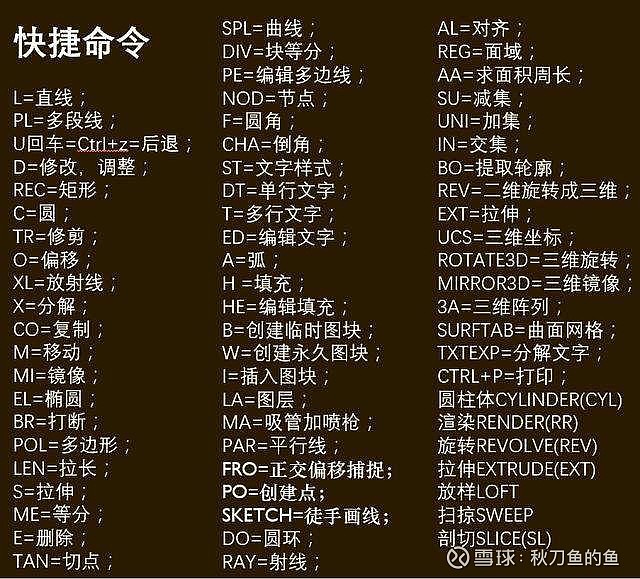CAD快捷键怎么输入命令