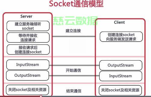 安卓与服务器长连接技术,如何实现高效稳定的数据交互? 第1张 安卓与服务器长连接技术,如何实现高效稳定的数据交互? 第1张