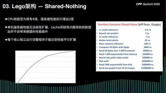 服务器4c配置是否足够应对高性能需求,性价比如何? 第1张 服务器4c配置是否足够应对高性能需求,性价比如何? 第1张