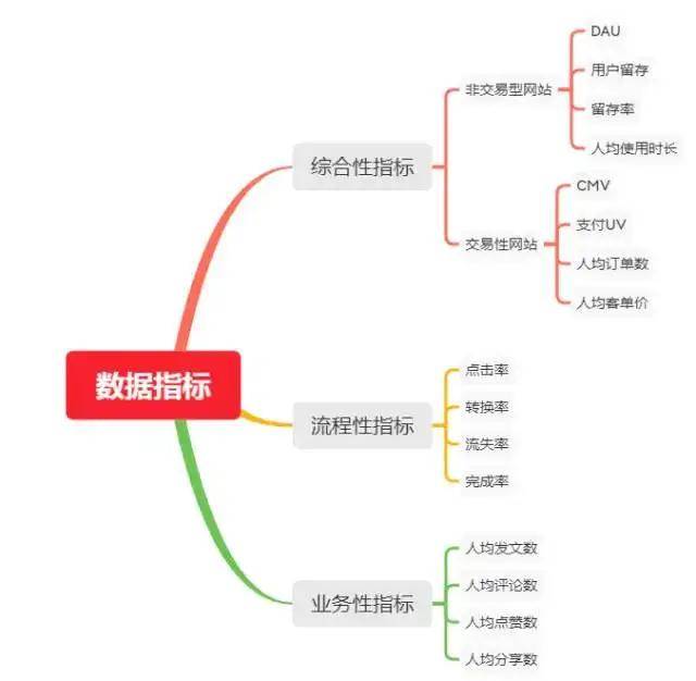 互联网常见的大数据分析指标有哪些?大数据指标体系包括哪些 第1张 互联网常见的大数据分析指标有哪些?大数据指标体系包括哪些 第1张