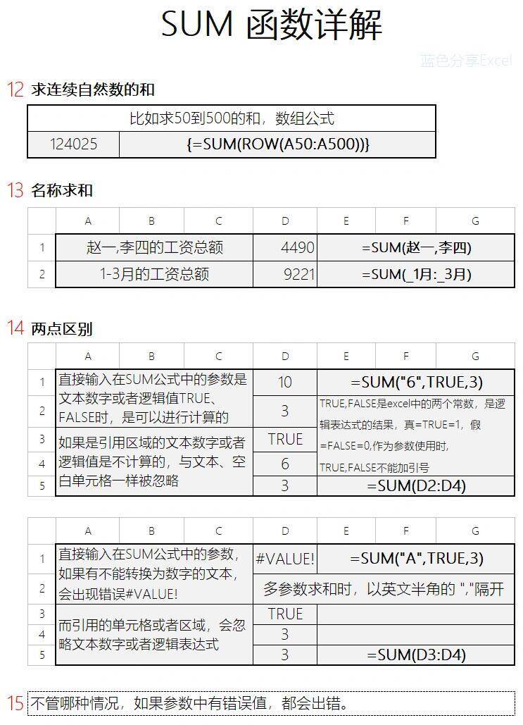如何正确使用sum命令?