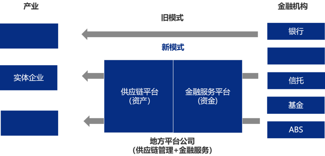 互联网区块链仓单应用能做啥?区块链仓单融资流程详解 第3张 互联网区块链仓单应用能做啥?区块链仓单融资流程详解 第3张