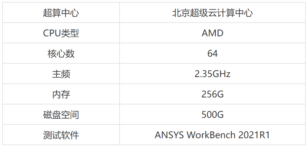 跑仿真的电脑配置怎么选,跑仿真需要什么电脑配置 第3张 跑仿真的电脑配置怎么选,跑仿真需要什么电脑配置 第3张