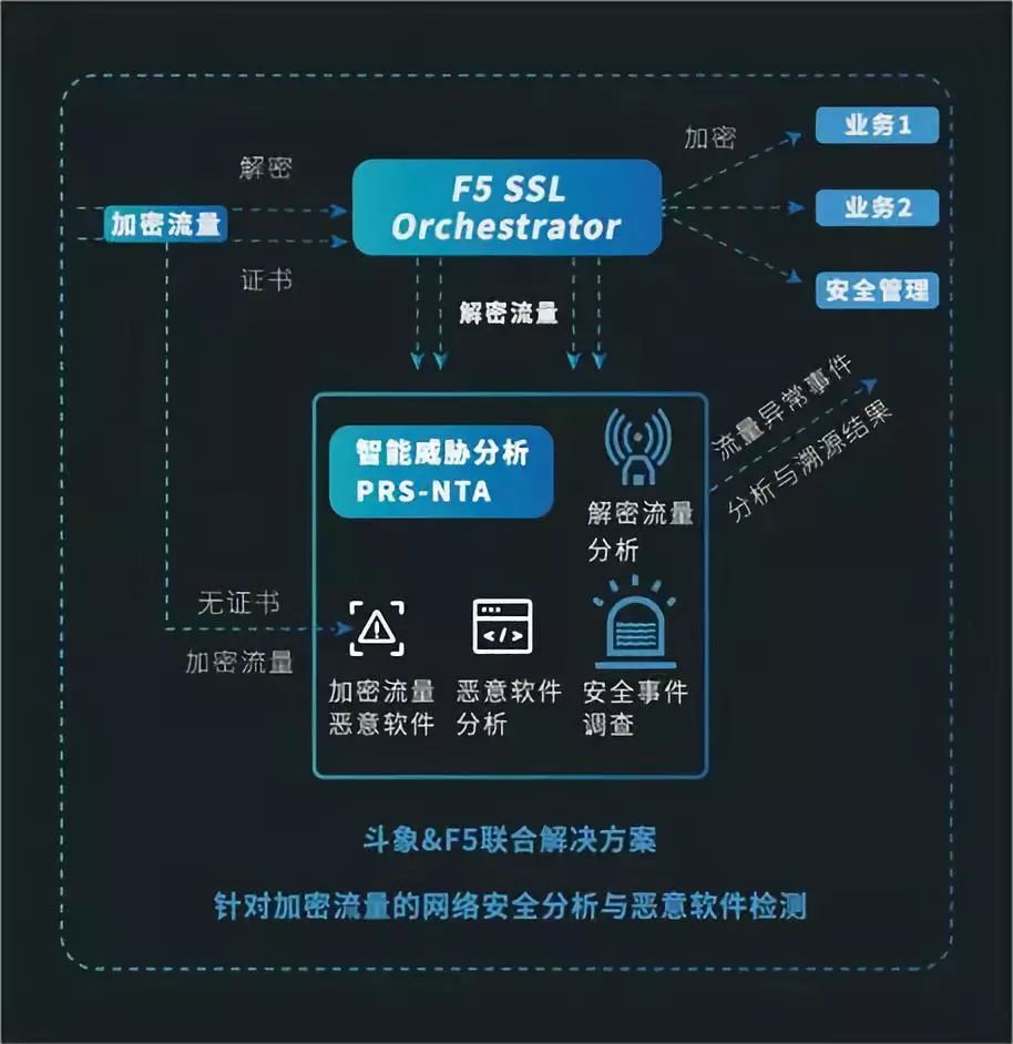 F5网络性能管理,如何优化F5设备,提升网络效率与稳定性? 第3张 F5网络性能管理,如何优化F5设备,提升网络效率与稳定性? 第3张