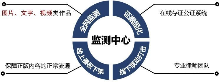 互联网版权检测架构是什么?如何搭建高效版权检测系统 第1张 互联网版权检测架构是什么?如何搭建高效版权检测系统 第1张