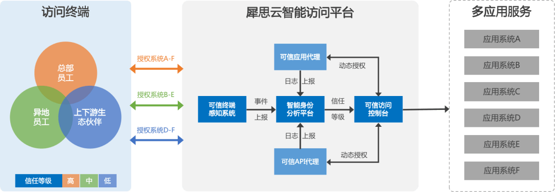 互联网版权检测架构是什么?如何搭建高效版权检测系统 第2张 互联网版权检测架构是什么?如何搭建高效版权检测系统 第2张