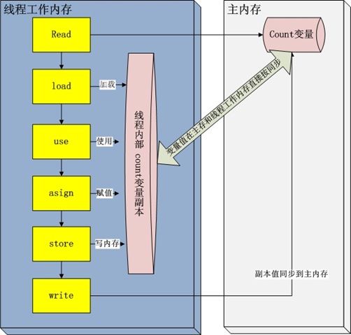 java怎么获取用户线程