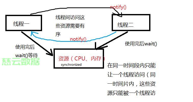 java怎么获取用户线程 第2张 java怎么获取用户线程 第2张
